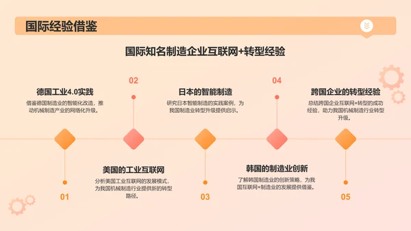 橙色3D风互联网＋制造业总结汇报PPT模板