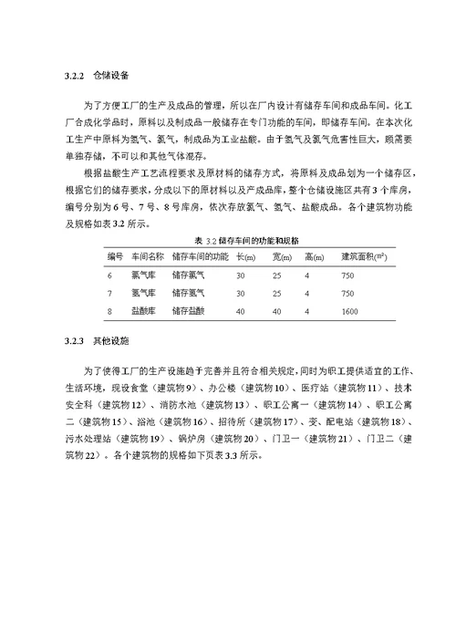 盐酸厂的防火防爆设计