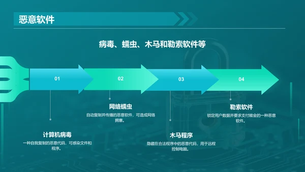 绿色科技风网络安全培训PPT模板