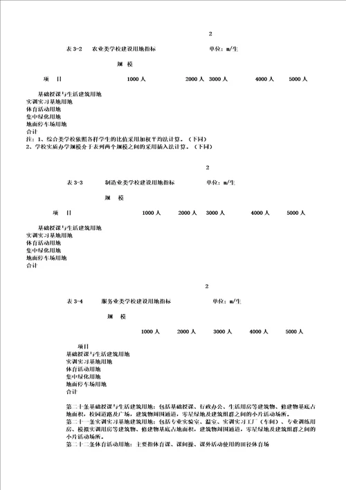 中职学校建设标准