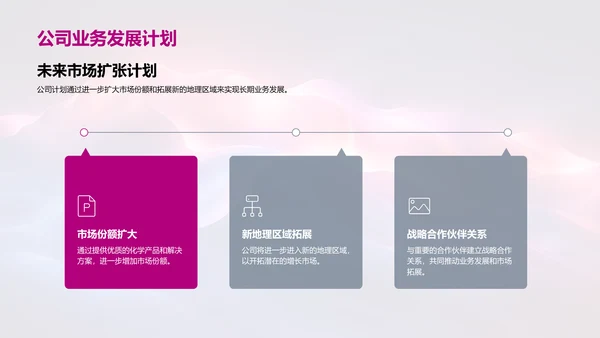季度化学研发报告PPT模板