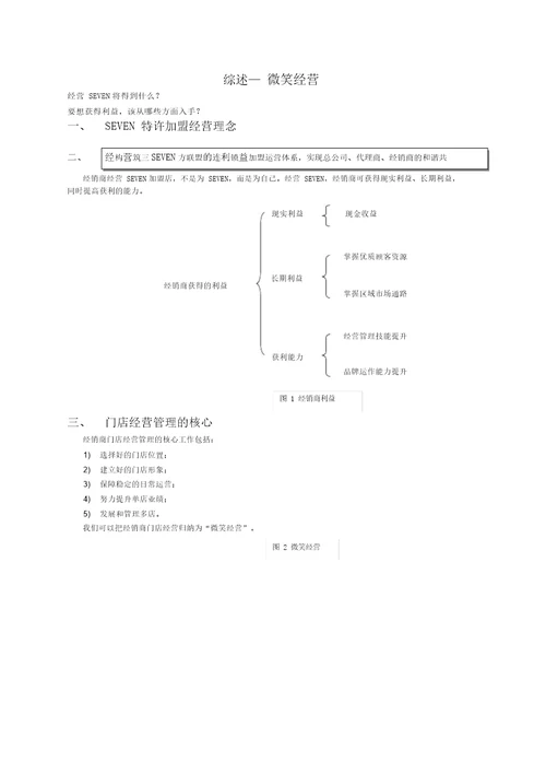 门店经营管理手册1