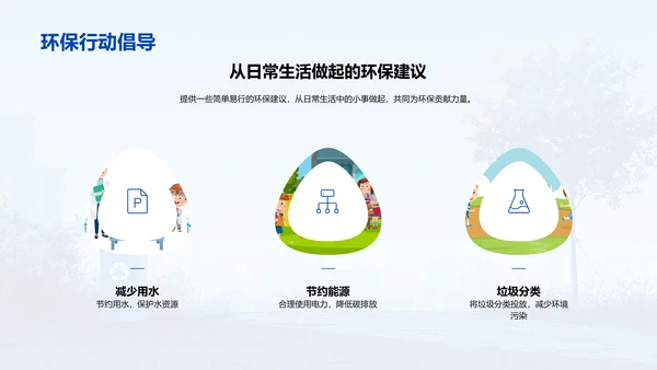 环保活动实践报告PPT模板