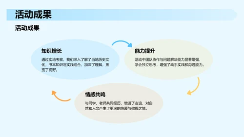 研学旅行活动心得分享PPT