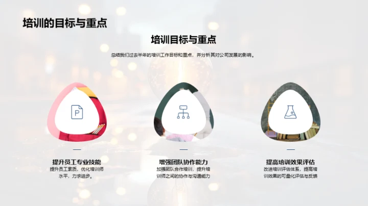 培训之路，成果之光