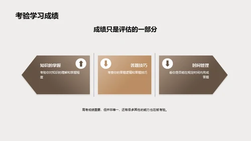 高考全面解析