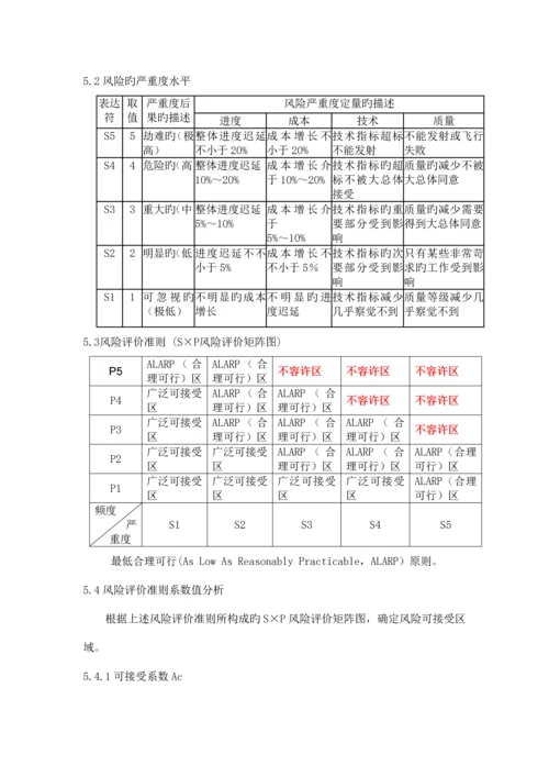 风险机会控制规范.docx