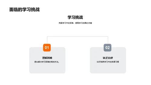 学习能力提升解析