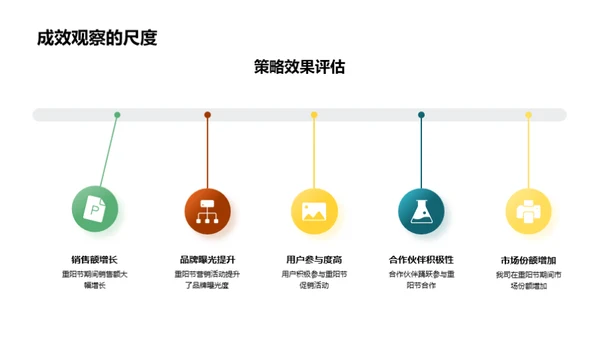 重阳节市场突破