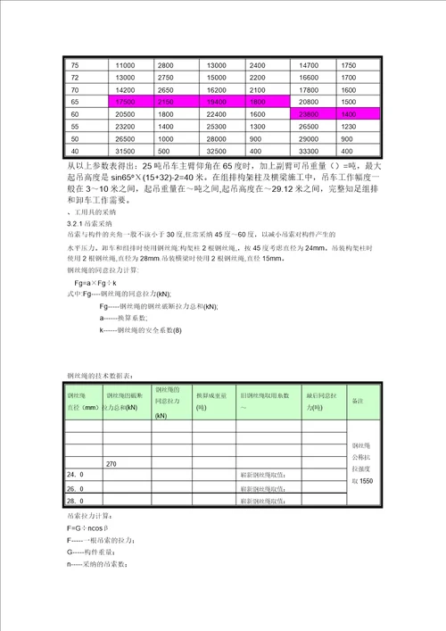 25吨吊车参数表格