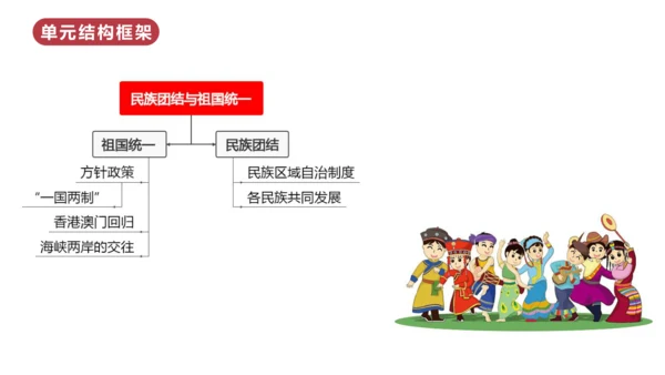 第四单元  民族团结与祖国统一（单元复习课件）