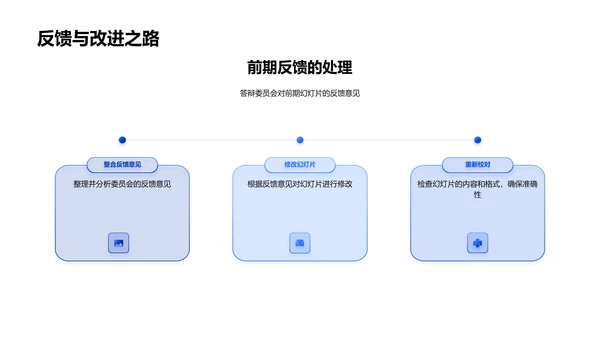 哲学毕业答辩报告PPT模板