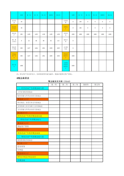 养老院财务分析新整理完整版