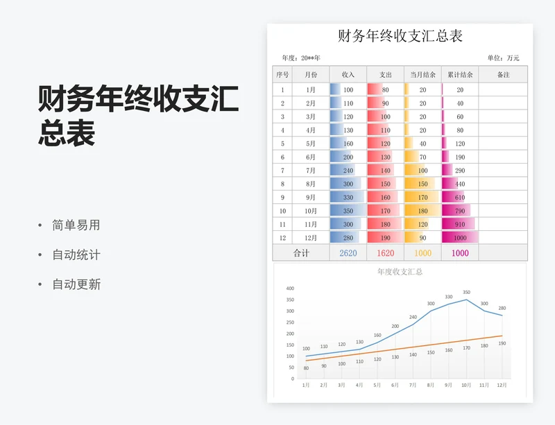 财务年终收支汇总表