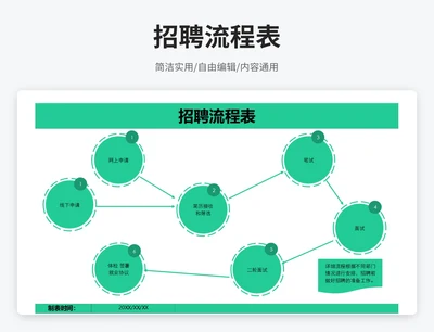 简约风招聘流程表