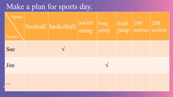 Module 9 Unit 2  I’m going to do the high jump. 课件