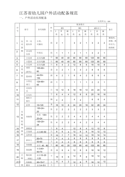 【精编】江苏省幼儿园教育技术装备标准1).docx