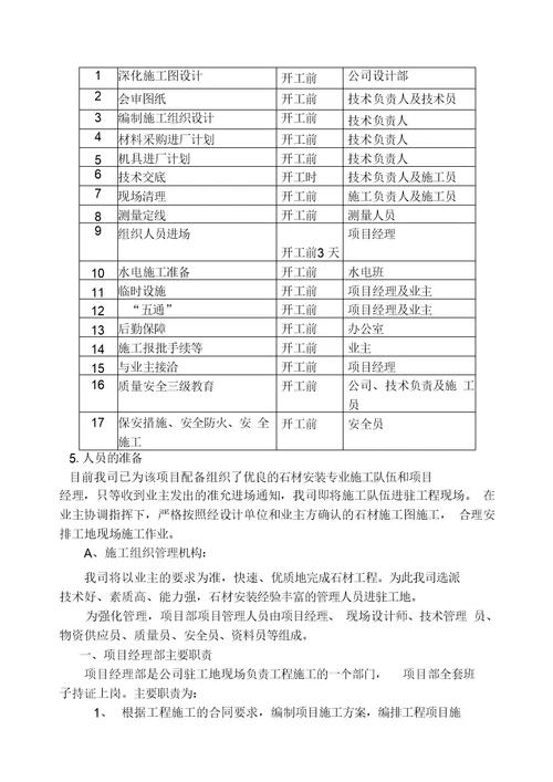 会展中心石材施工方案