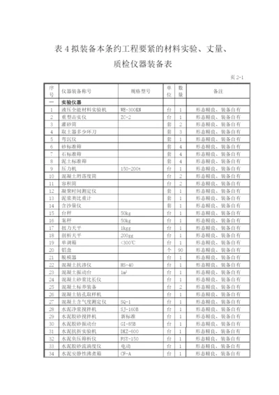 2023年建筑行业表4拟配备本工程的主要试验测量质检仪器设备表.docx