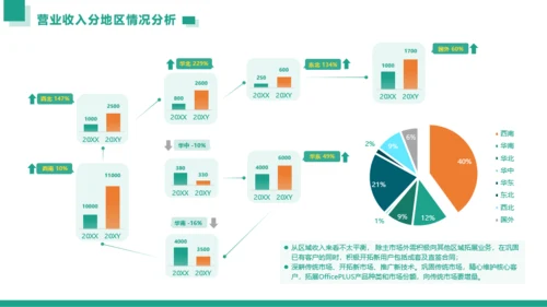 青绿色简约风工作汇报财务数据分析工作汇报