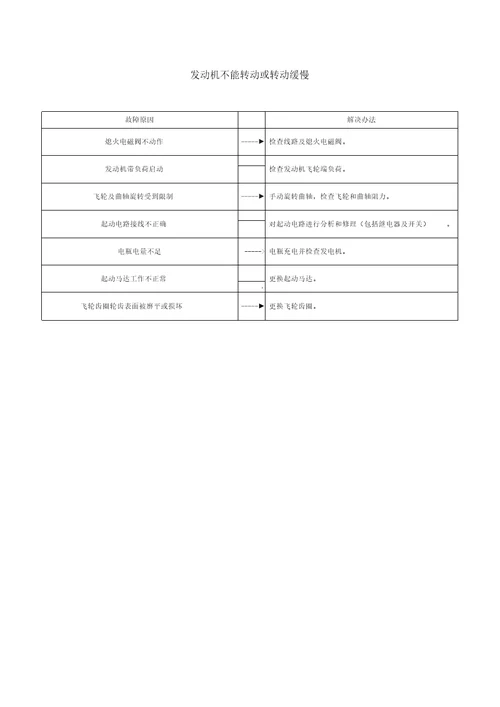 柴油机维修手册讲解