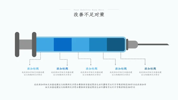 医疗医学医药年中总结年中汇报工作总结ppt
