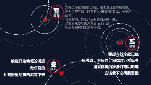 精品广告文案写作培训通用PPT课件