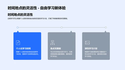 远程学习综述报告PPT模板