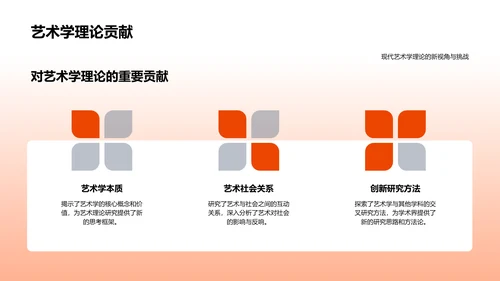 艺术学研究报告PPT模板