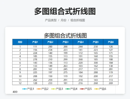 多图组合式折线图