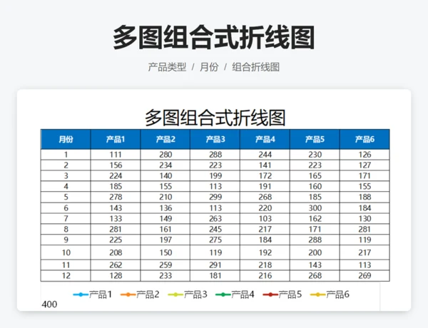 多图组合式折线图