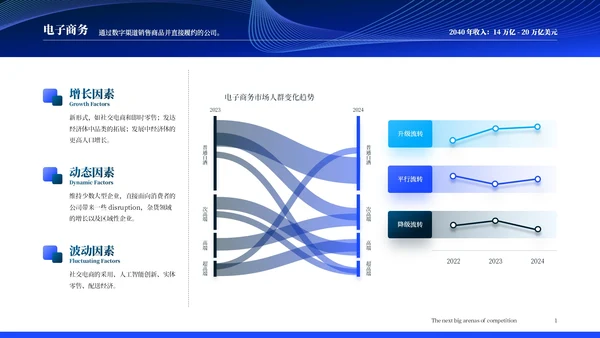 麦肯锡调查报告:未来15年18个保持高增长的行业分析