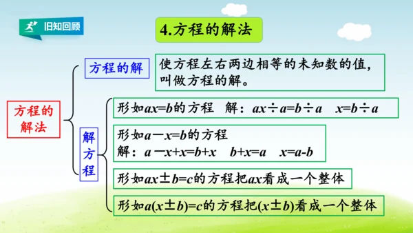 人教版五年级数学上册第五单元简易方程《练习十八》详细答案课件(共23张PPT)