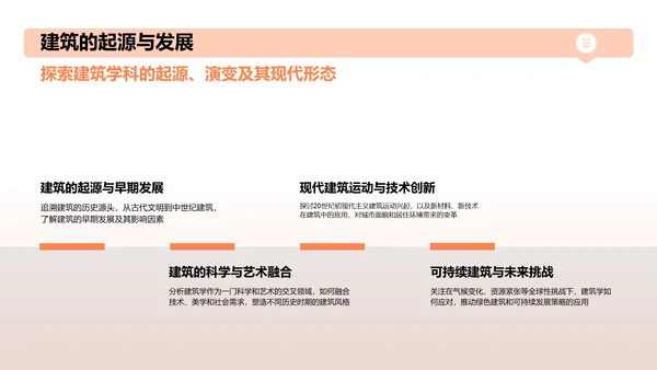 橙色渐变建筑介绍PPT模板