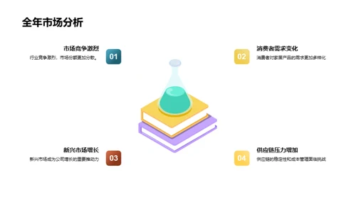 共创辉煌年度总结