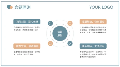 蓝绿色简约风教育研究课题总结PPT