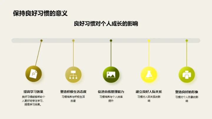 行为习惯与自我成长