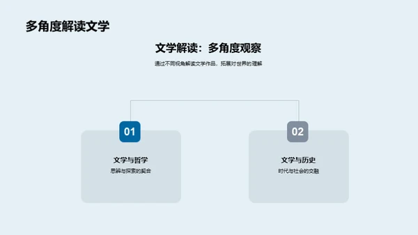 文学研究之路