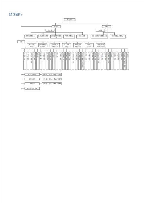 2013年各大银行组织架构