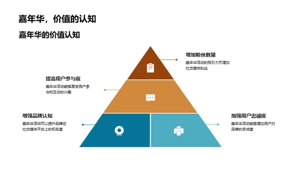 运动嘉年华的社交推广