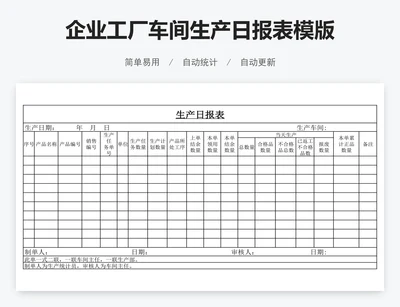 企业工厂车间生产日报表模版