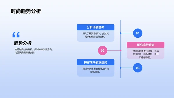 蓝色3D设计总监竞聘述职PPT模板