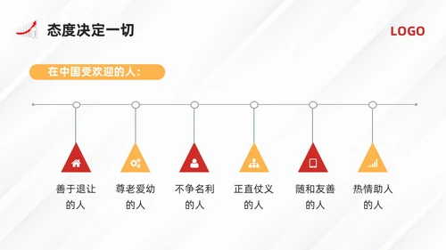 黄红简约员工心态培训PPT模板宣传PPT动态PPT人际交往