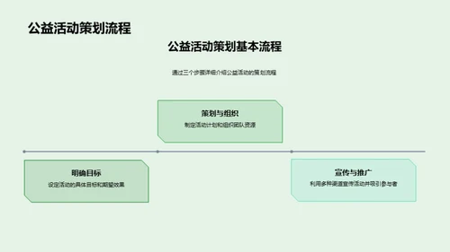 环保行动引领者