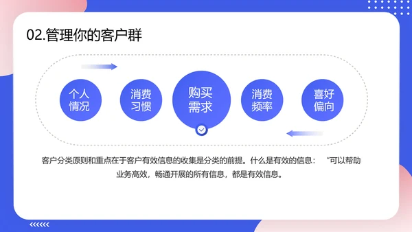 轻商务风格企业客户关系管理PPT模板