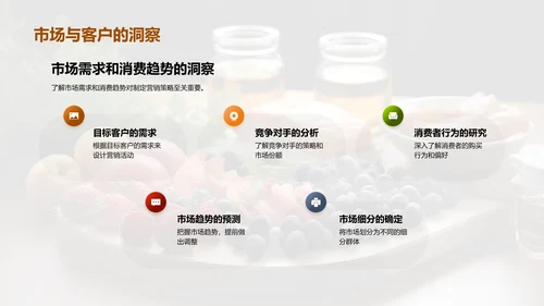 餐饮营销新篇章