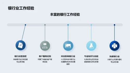 银行业的新征程