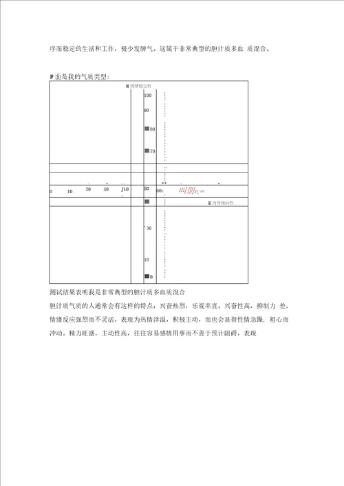 职业生涯规划报告范文
