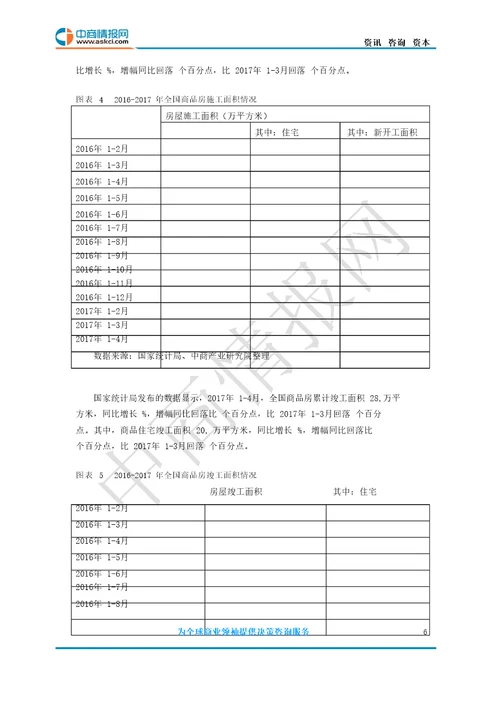 房地产行业度分析报告