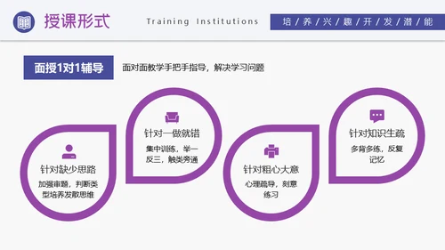 培训机构招生简介通用PPT模板